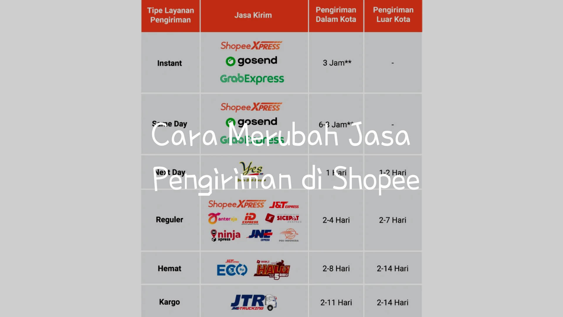 Cara Ganti Jasa Pengiriman di Shopee