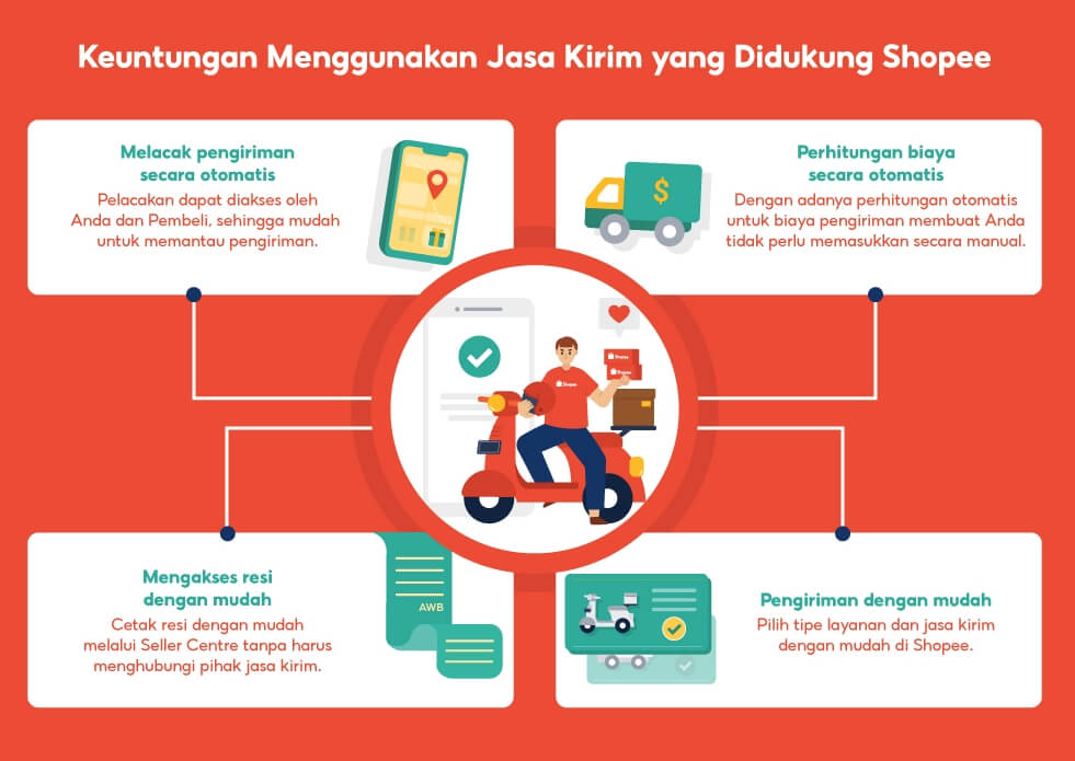 Mengganti Jasa Pengiriman di Shopee